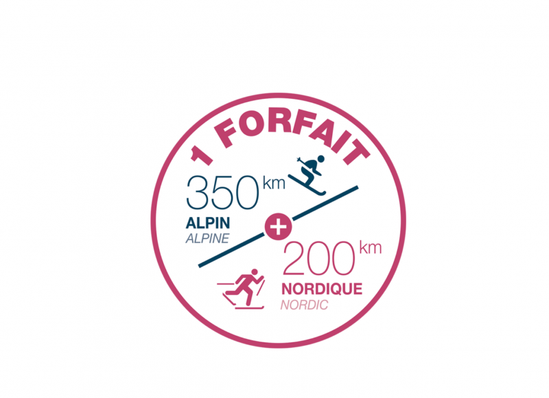 Image circulaire de l'équivalent d'un forfait : 350 km de piste de ski alpin et 200 km de piste nordique
